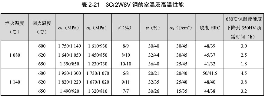 3Cr2W8V 模具鋼