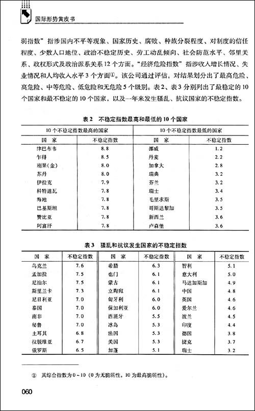 全球政治與安全報告(2012)