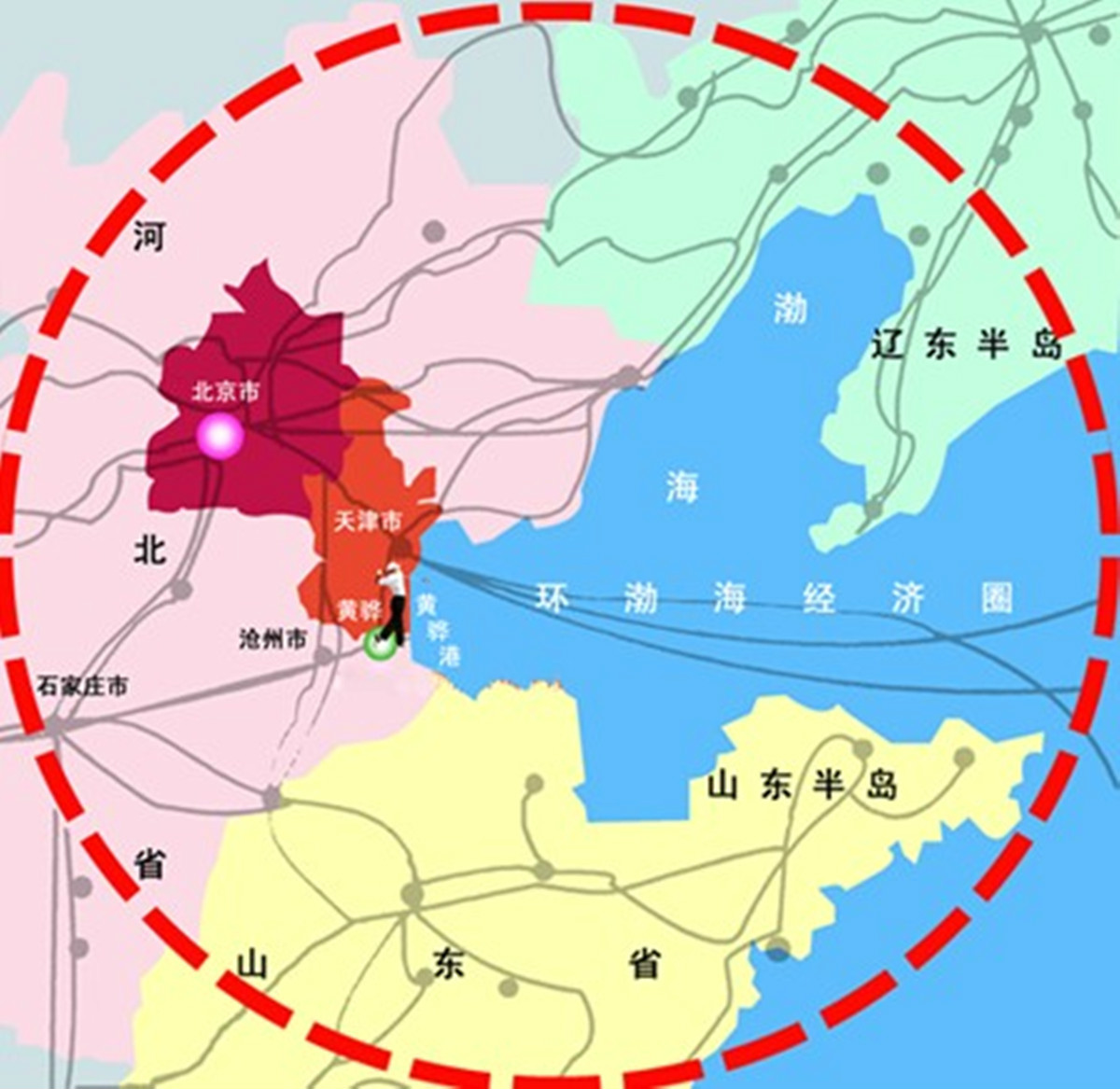 環渤海經濟圈構成