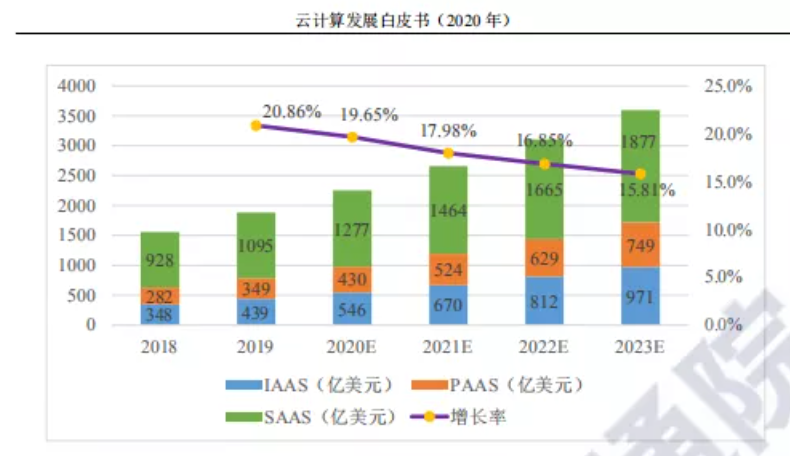 中證雲計算與大數據主題指數