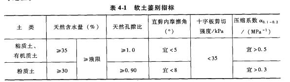 軟土路線