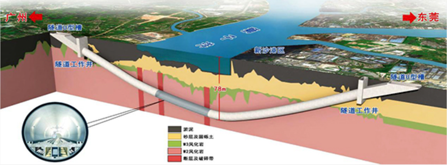 獅子洋隧道(中國廣東省境內廣惠城際鐵路的跨海通道)