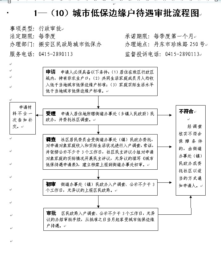 低保邊緣戶