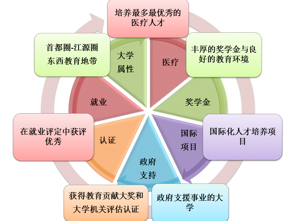 京東大學-競爭力