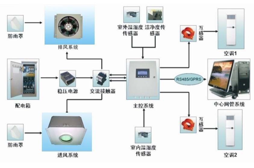 系統原理示意圖