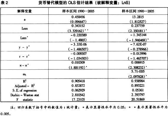 貨幣替代