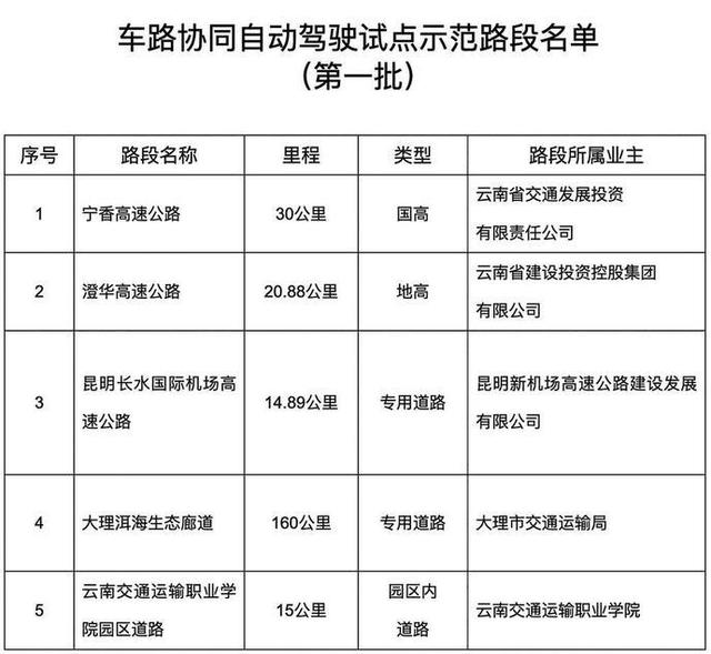 智慧型車路協同系統