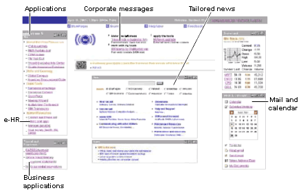 企業門戶