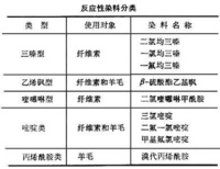 反應性染料