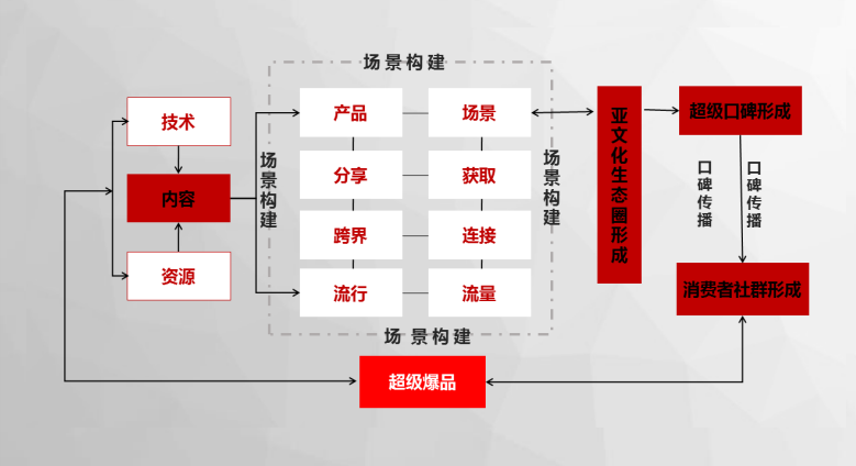 青蓮妙境文化發展（北京）有限公司