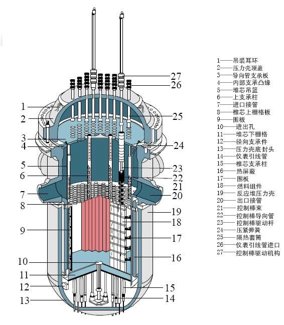 落棒法