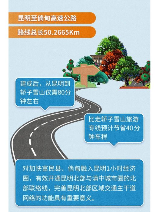 昆倘高速公路