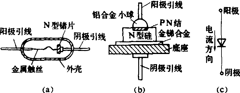 半導體整流二極體