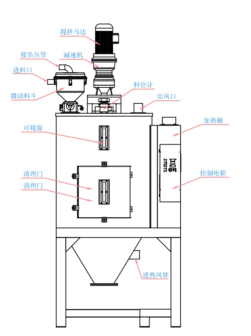 結晶乾燥機