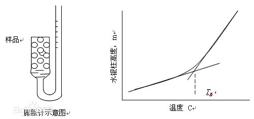 玻璃轉換範圍