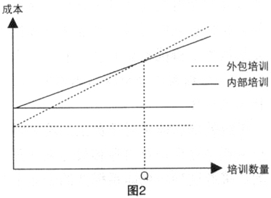 培訓外包