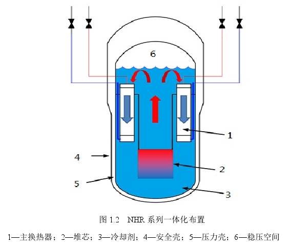 [反應堆]自然循環