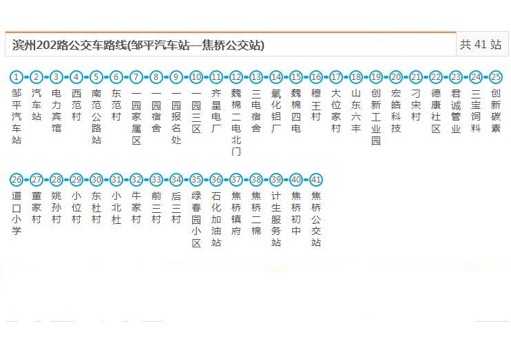 鄒平202路公交