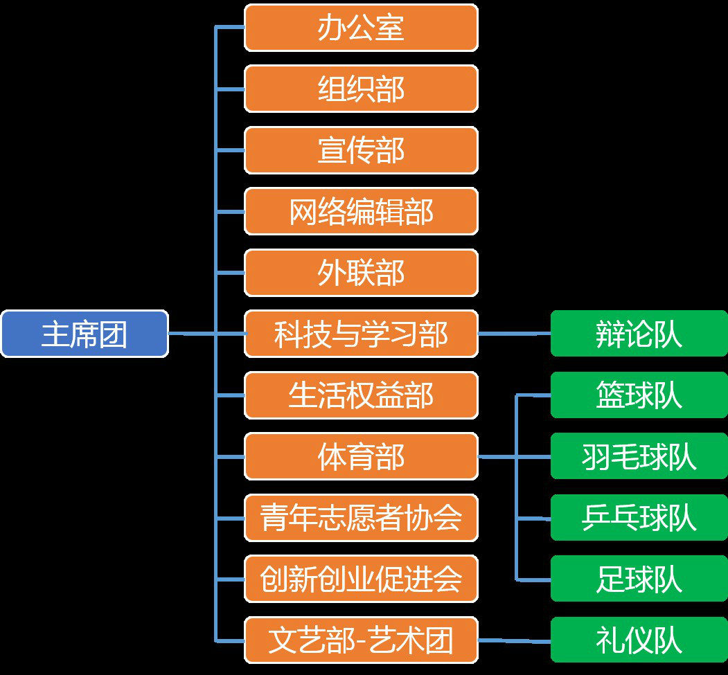 成都理工大學材料與化學化工學院團委、學生會