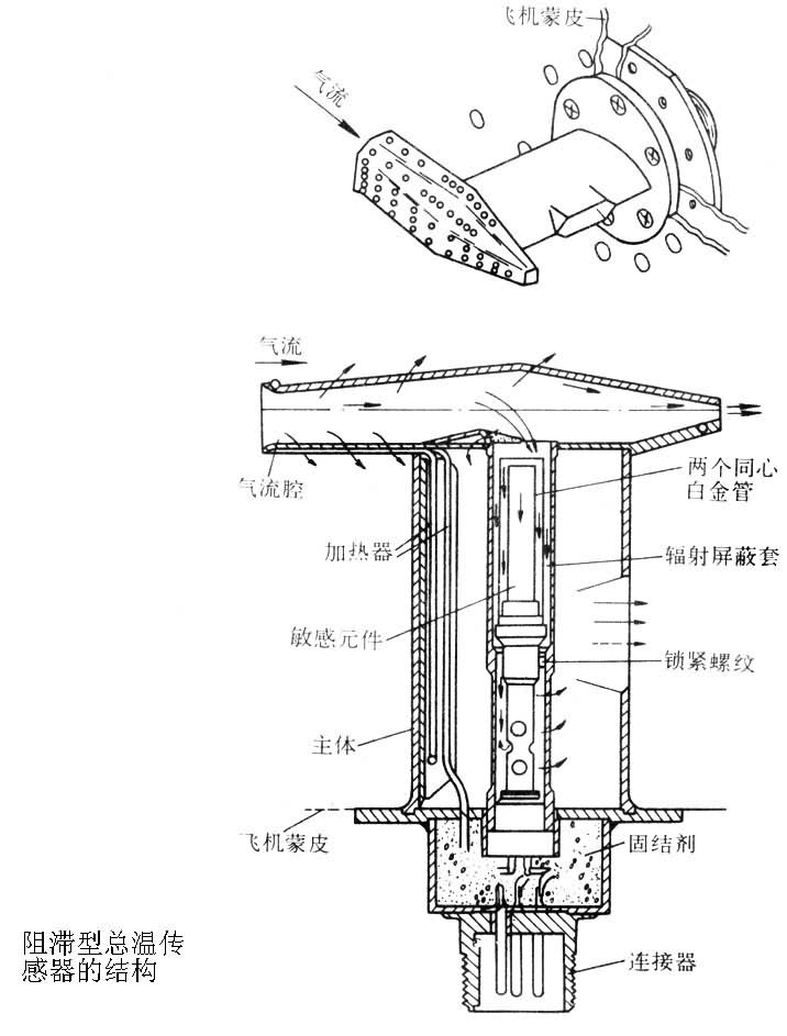 總溫感測器