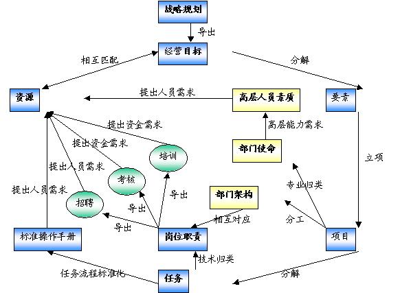 企業量化管理組織圖