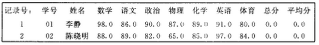 當前記錄