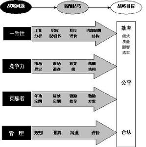 可變薪酬