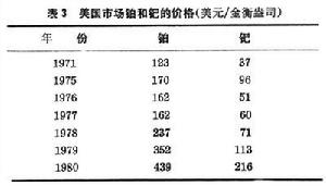 鉑族金屬