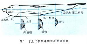 水上飛機船身側視與剖面形狀