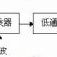 同步檢波器