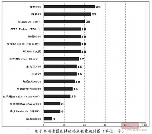 電子書格式