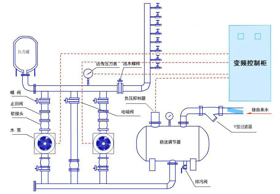 設備工作原理