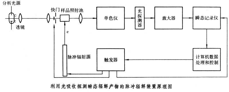 脈衝輻解