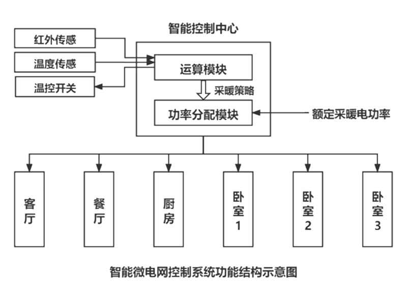 光之科技（北京）有限公司