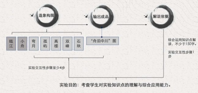 山水詩之意境體驗虛擬仿真實驗教學項目