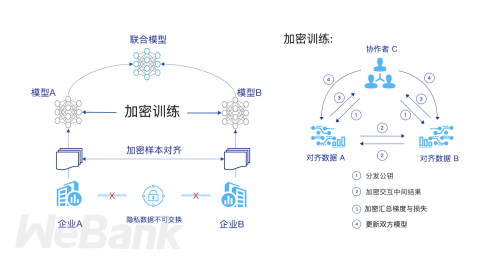 聯邦機器學習