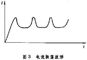 轉移電子器件曲線