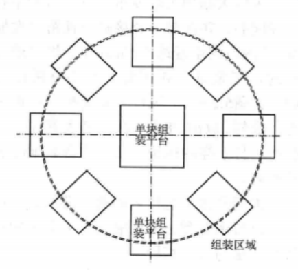 大型高爐爐殼製作工法