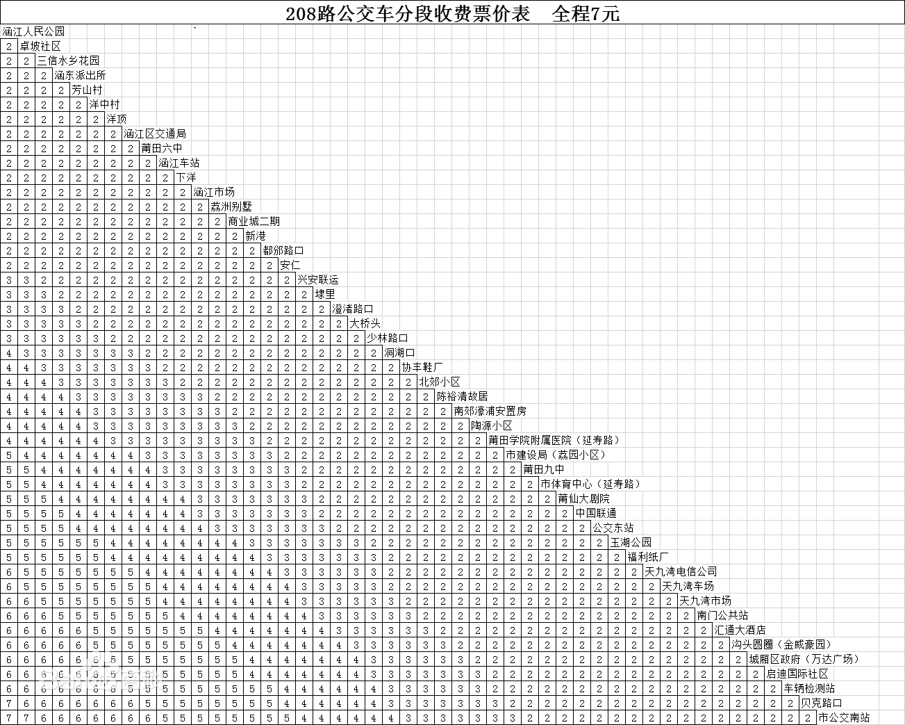 莆田公交208路