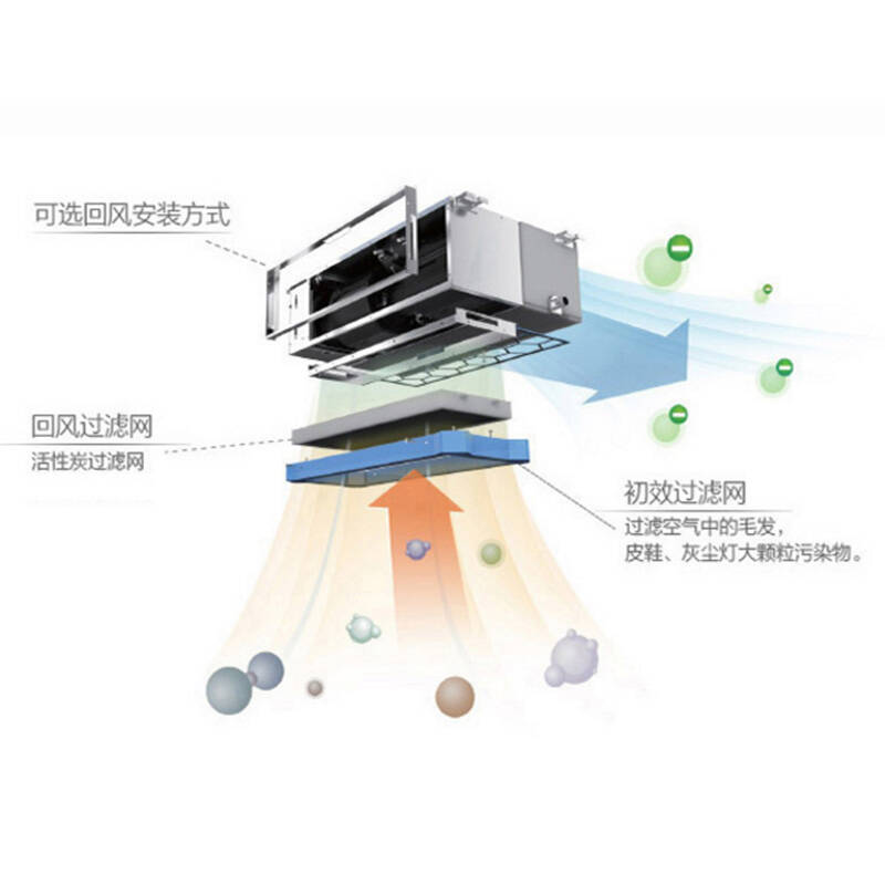 電輔熱