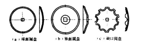 圖1 凹面圓盤