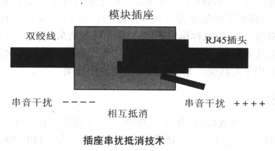 RJ45(RJ45網口)