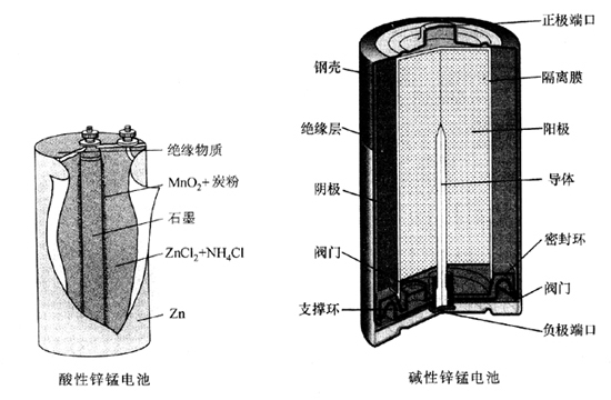 鋅錳乾電池