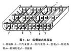 縱骨架式單層底