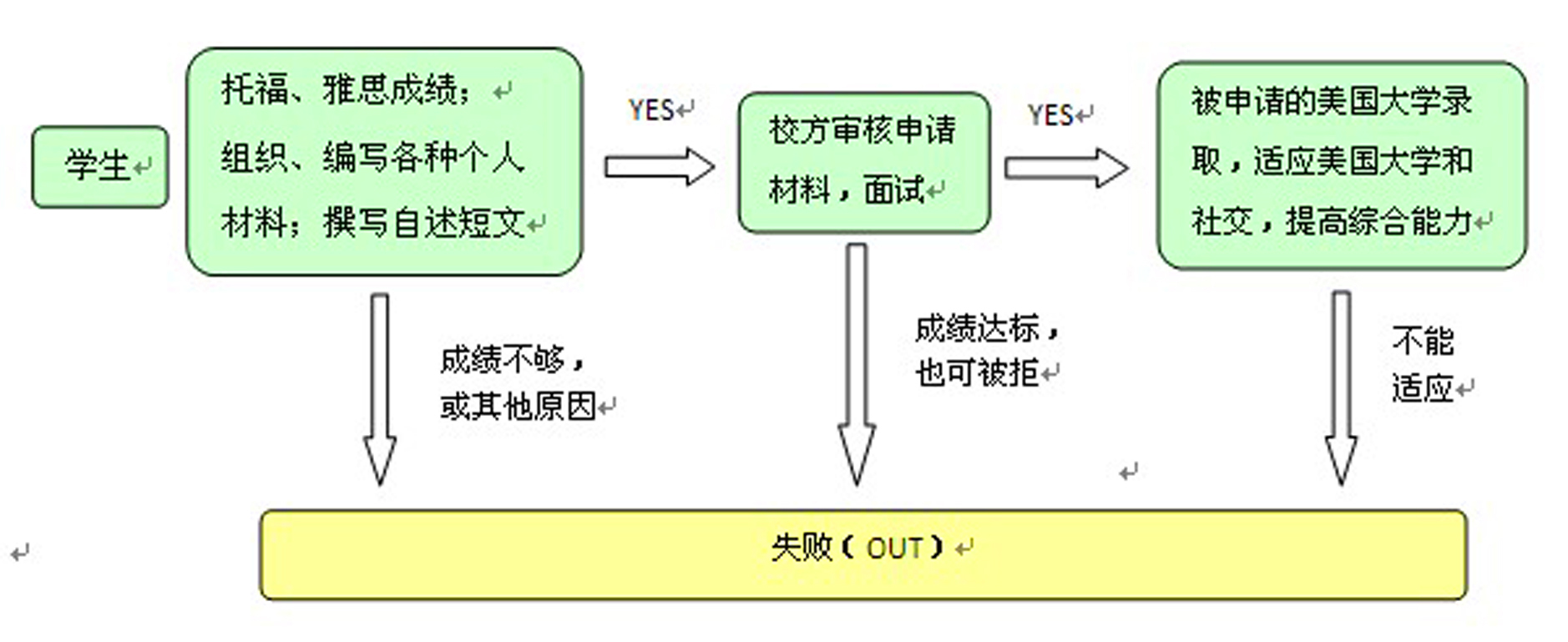 北美學術橋