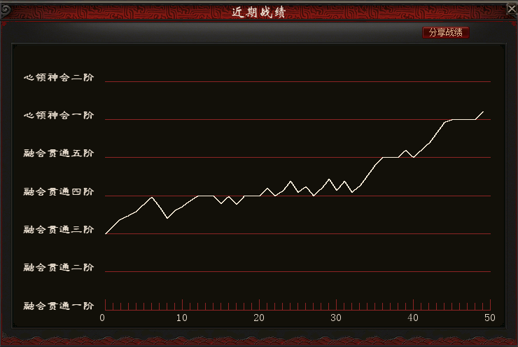 天梯比武