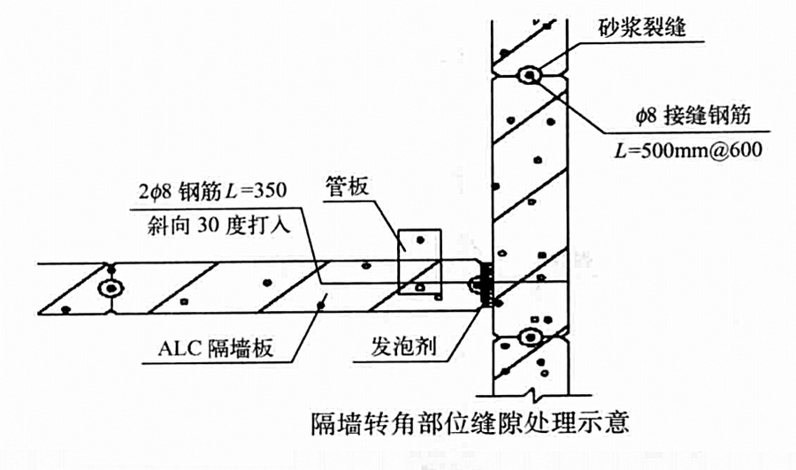 ALC板內隔斷非承重牆安裝工法