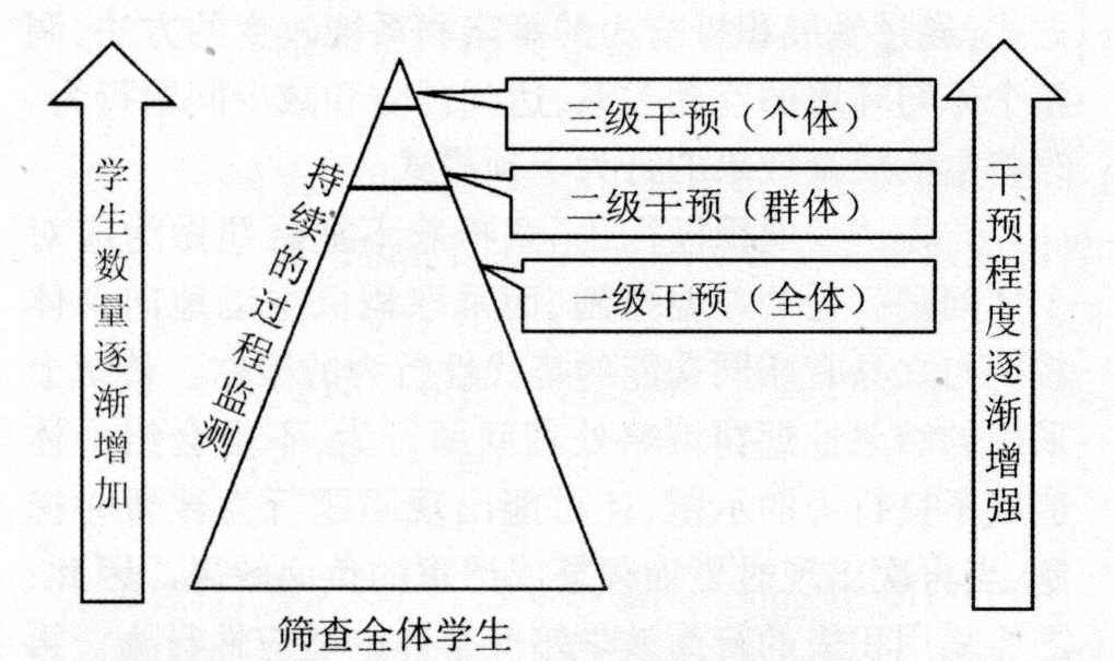 積極行為支持