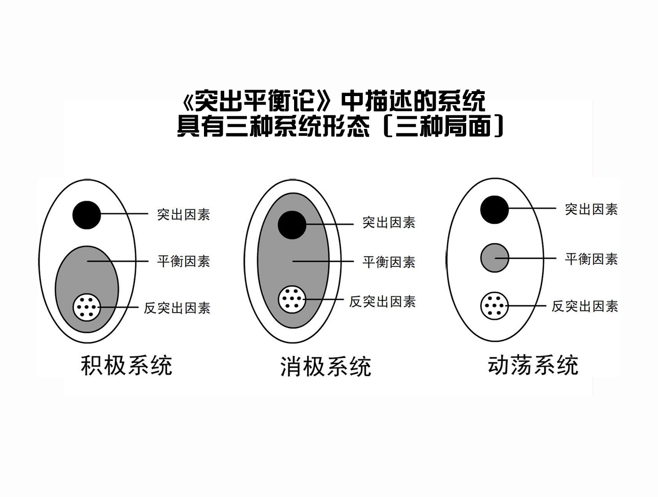 突出平衡論