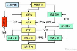 科學事業單位會計